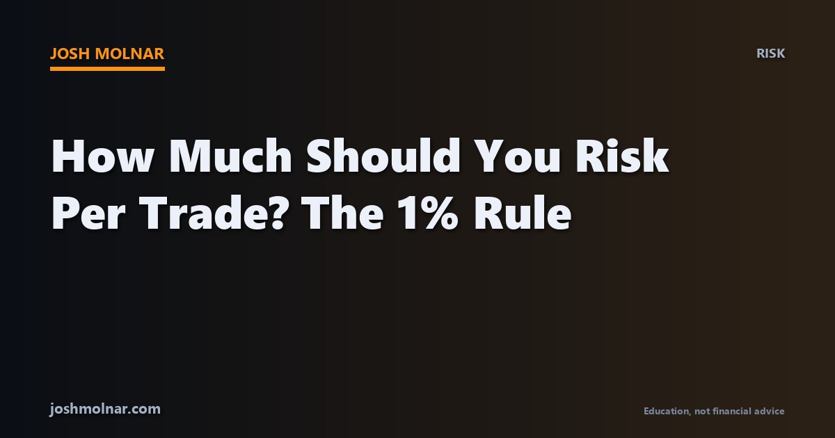 Concept image illustrating position sizing and the 1 percent risk per trade rule