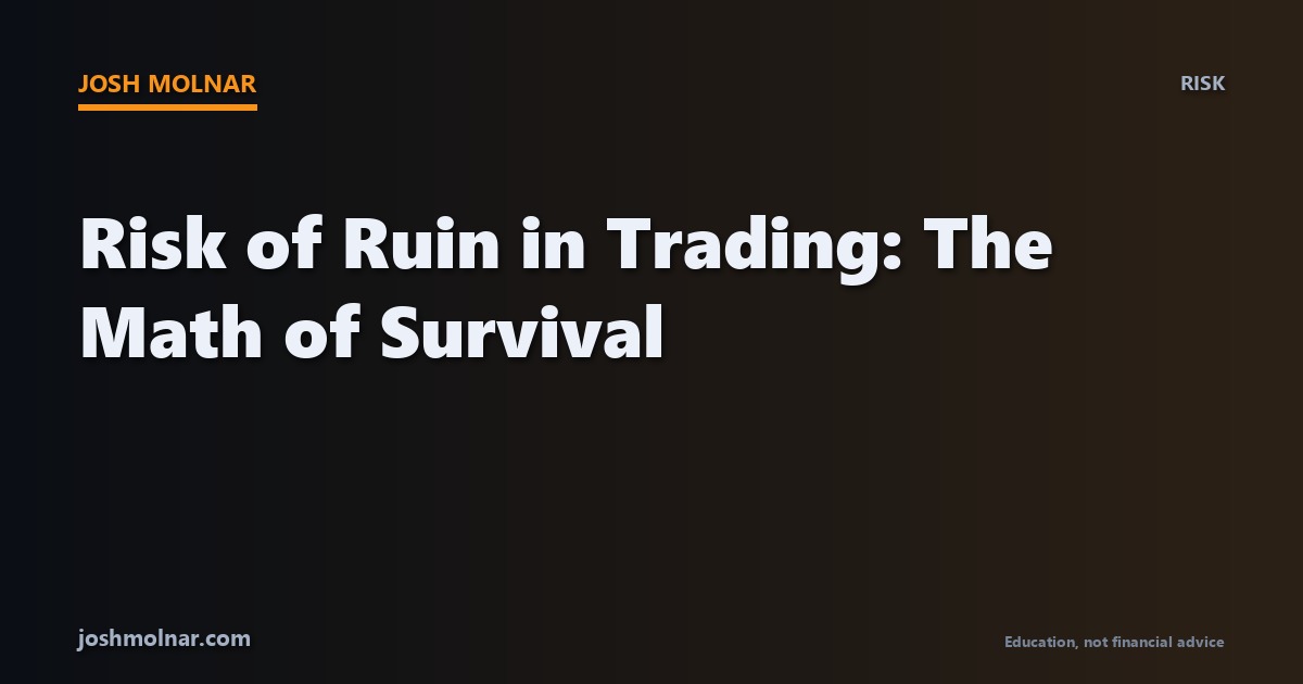 Risk of ruin in trading concept showing why survival math matters more than win rate